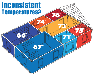 It's time to regulate temperatures. We suggest home insulation in Central VA